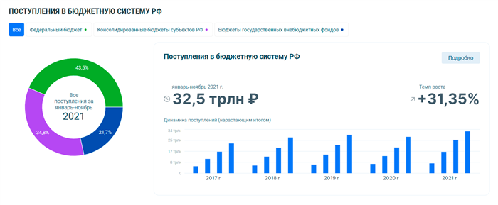 Как стать налоговым инспектором