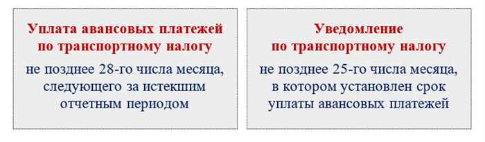 Когда нужно заплатить налог с коэффициентом 3?