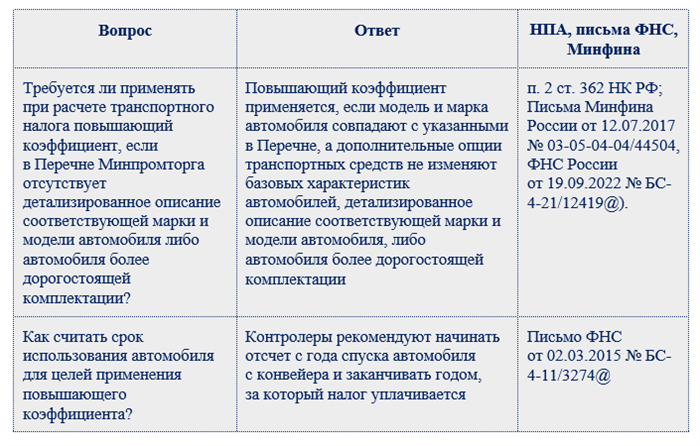 Изменения в налоге на роскошь в 2025 году