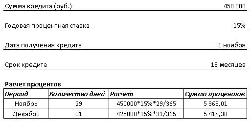 1. Проводка начисления процентов по займу: