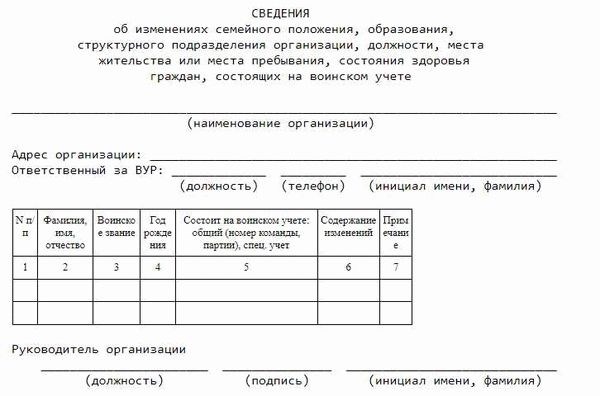 Что будет, если не прикрепиться к военкомату?