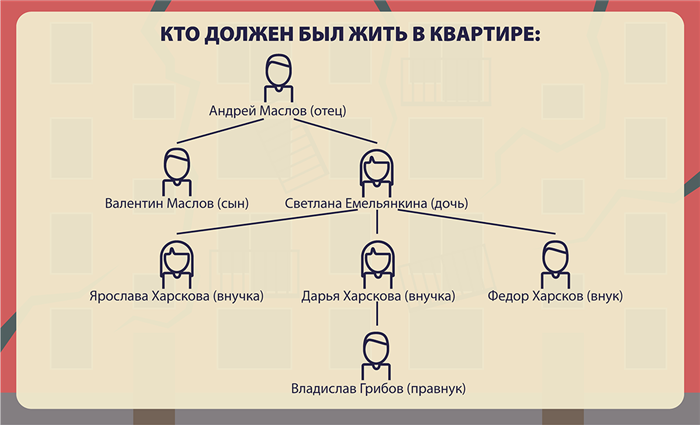 Как выписать человека из дома: этапы процедуры