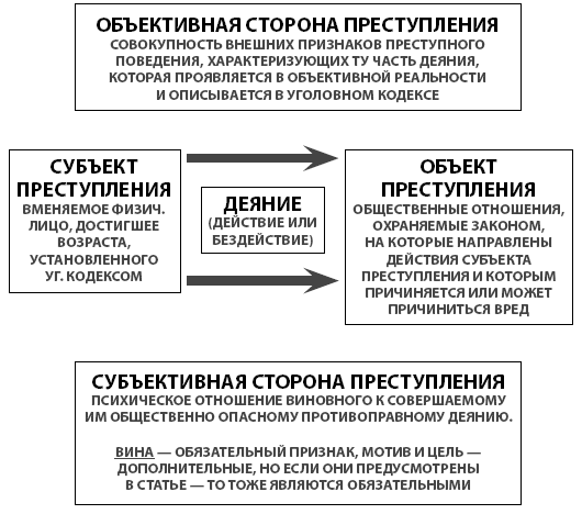 Что понимают под признаками СП