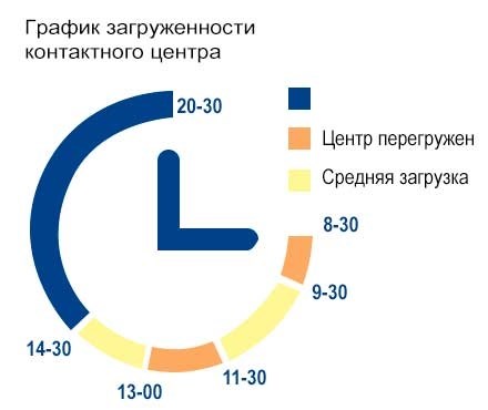 Где можно получить льготу на электричество в ЮАО?