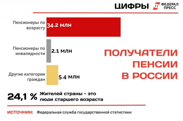 Пожилые люди в России