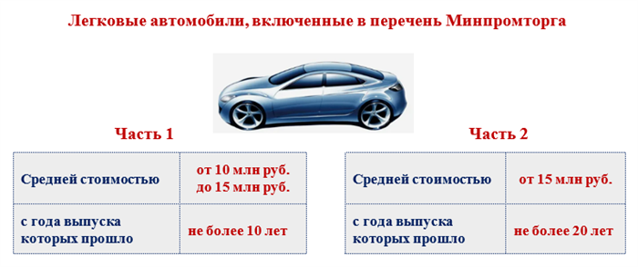 Расширение перечня автомобилей с 2024 года