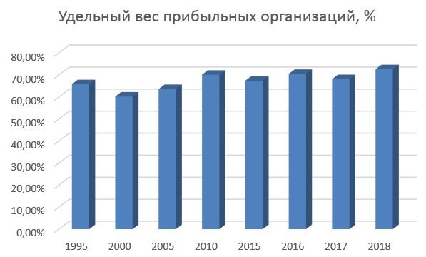 3. Нарушения налогового контроля и арбитражного процесса