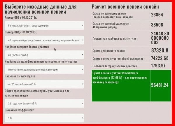 Россияне: новые правила перерасчета пенсии после увольнения