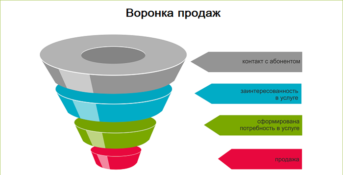 Почему клиенты возражают