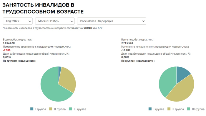 Беременность и работа: права и возможности при долгом рабочем дне